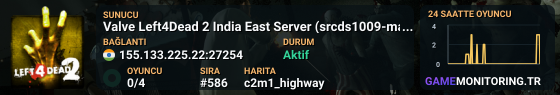 Valve Left4Dead 2 India East Server (srcds1009-maa2.383.240)