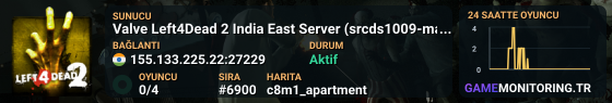 Valve Left4Dead 2 India East Server (srcds1009-maa2.383.215)