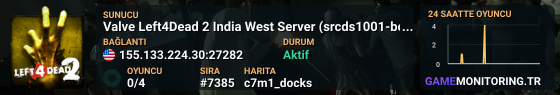 Valve Left4Dead 2 India West Server (srcds1001-bom2.382.268)