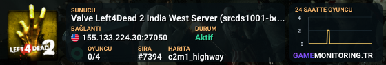 Valve Left4Dead 2 India West Server (srcds1001-bom2.382.36)