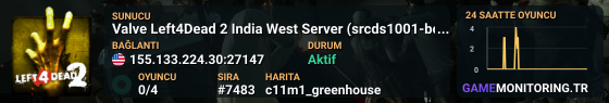 Valve Left4Dead 2 India West Server (srcds1001-bom2.382.133)