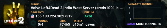 Valve Left4Dead 2 India West Server (srcds1001-bom2.382.305)