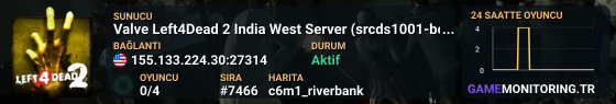 Valve Left4Dead 2 India West Server (srcds1001-bom2.382.300)