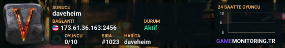 daveheim