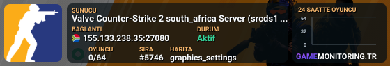 Valve Counter-Strike 2 south_africa Server (srcds1026-jnb1.213.