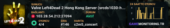 Valve Left4Dead 2 Hong Kong Server (srcds1030-hkg1.141.80)